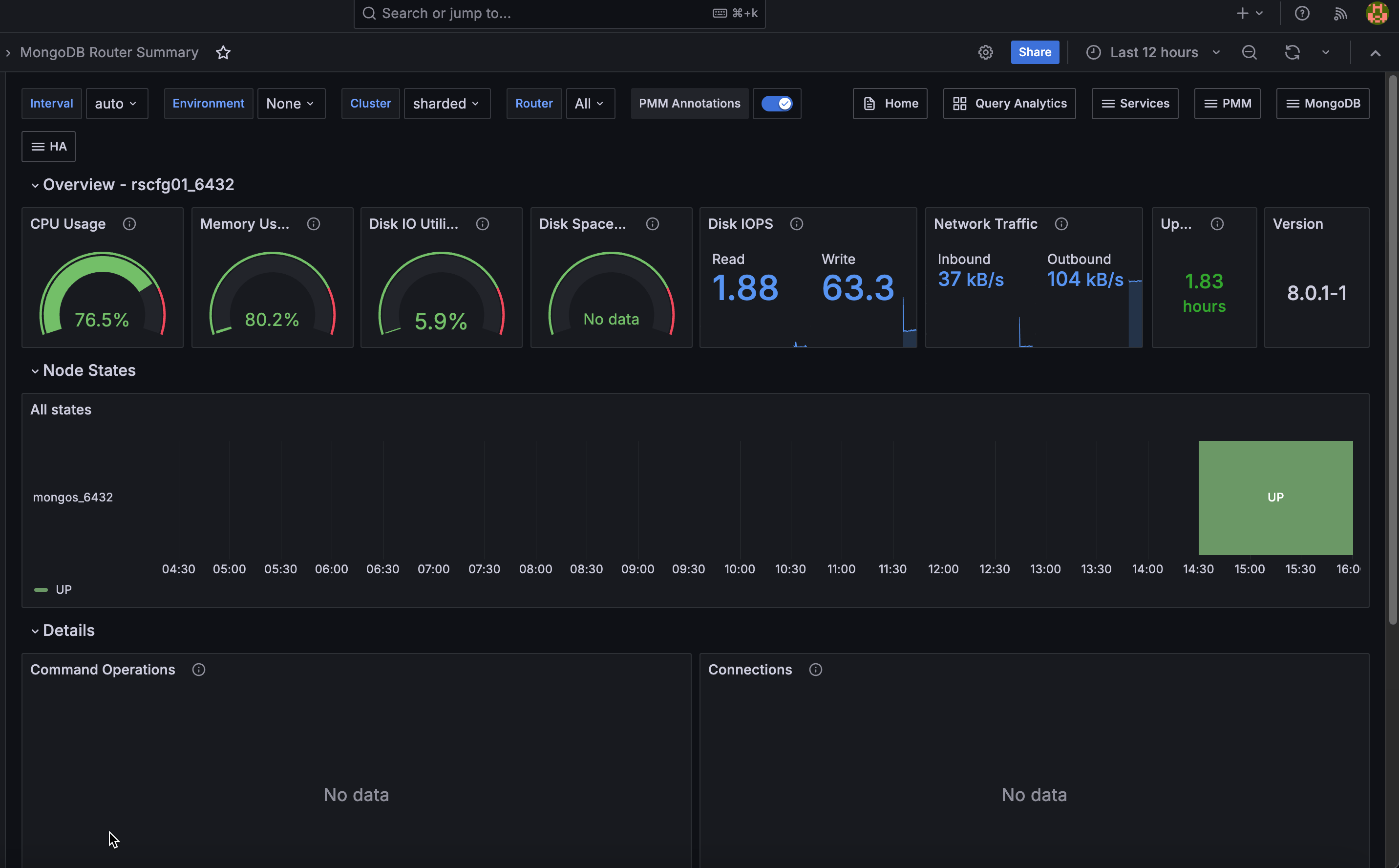 MongoDB Router Summary